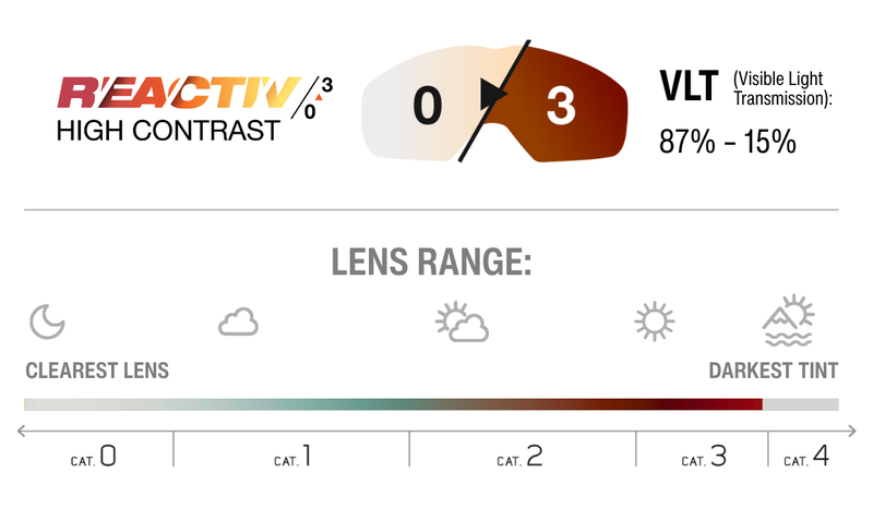 Lens Technology Image
