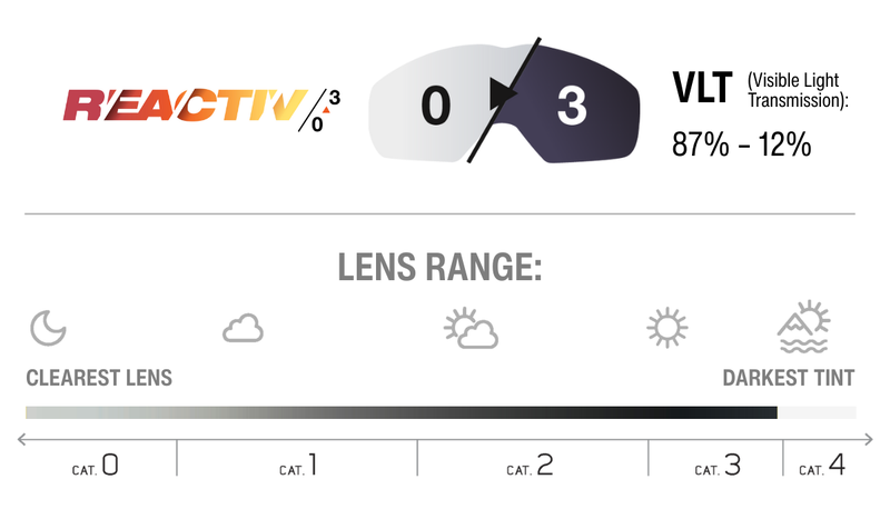 Lens Technology Image