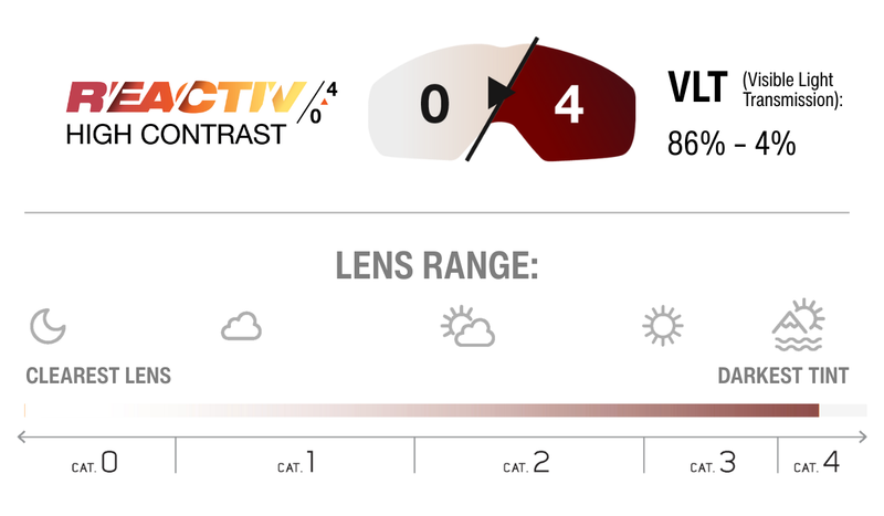 Lens Technology Image