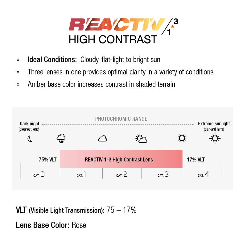 #color_White with REACTIV 1-3 High Contrast lens