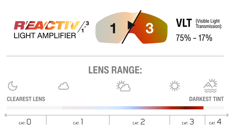 Lens Technology Image