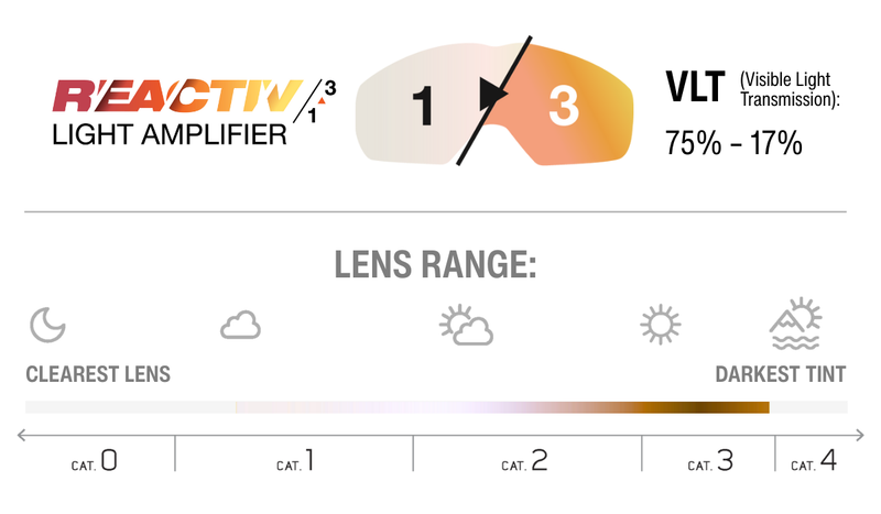 Lens Technology Image