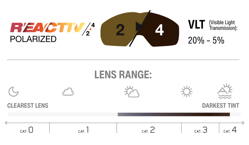 Lens Technology Image