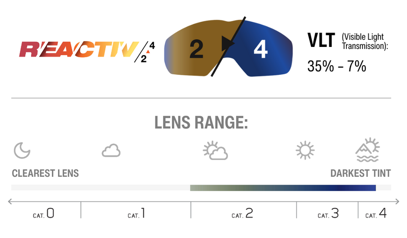 Lens Technology Image