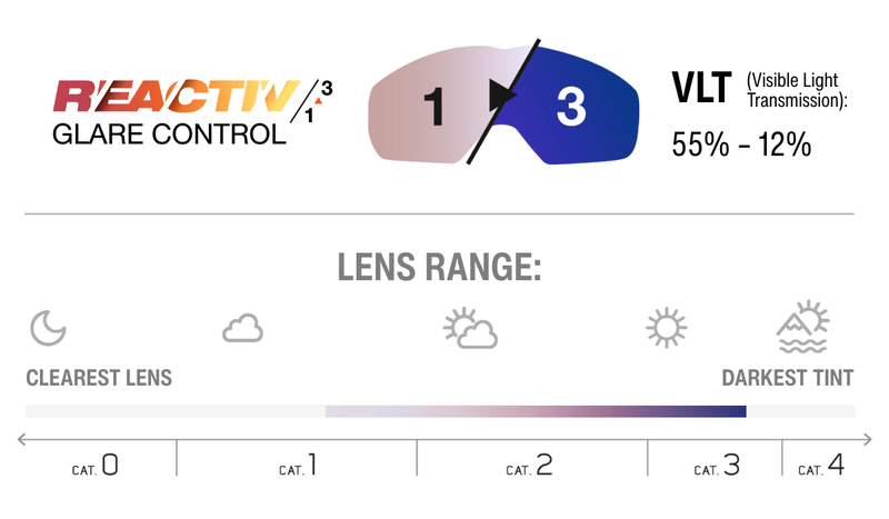 Lens Technology Image