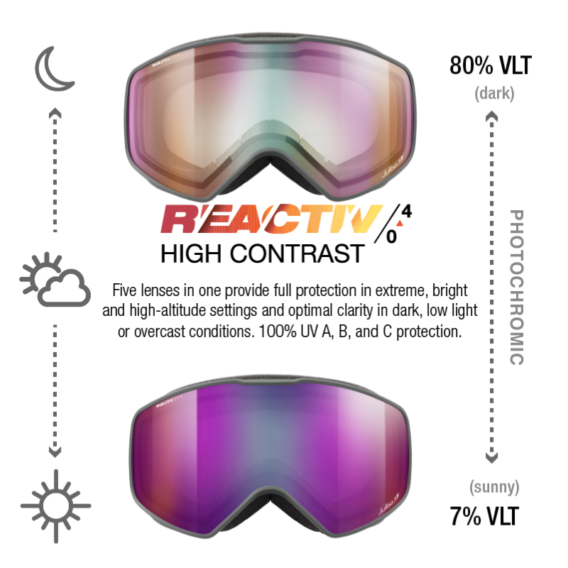 #color_Green with REACTIV 0-4 High Contrast lens
