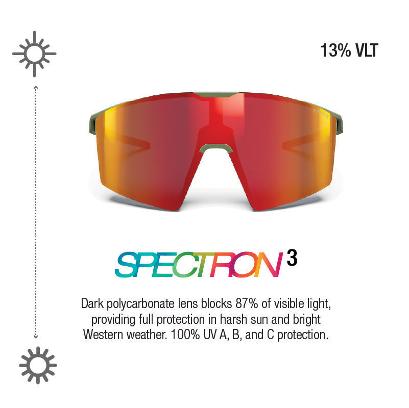 #color_Matte Army Green / Black With Spectron 3 + Spectron 0 Lens