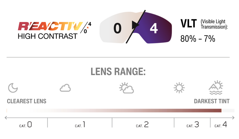 Lens Technology Image