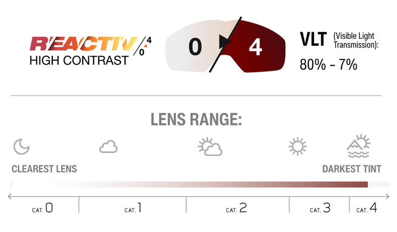 Lens Technology Image