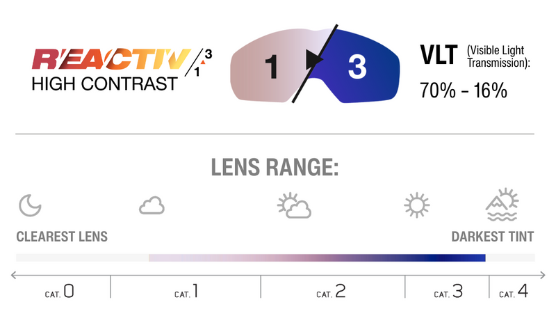 Lens Technology Image