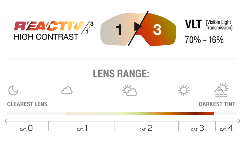 Lens Technology Image