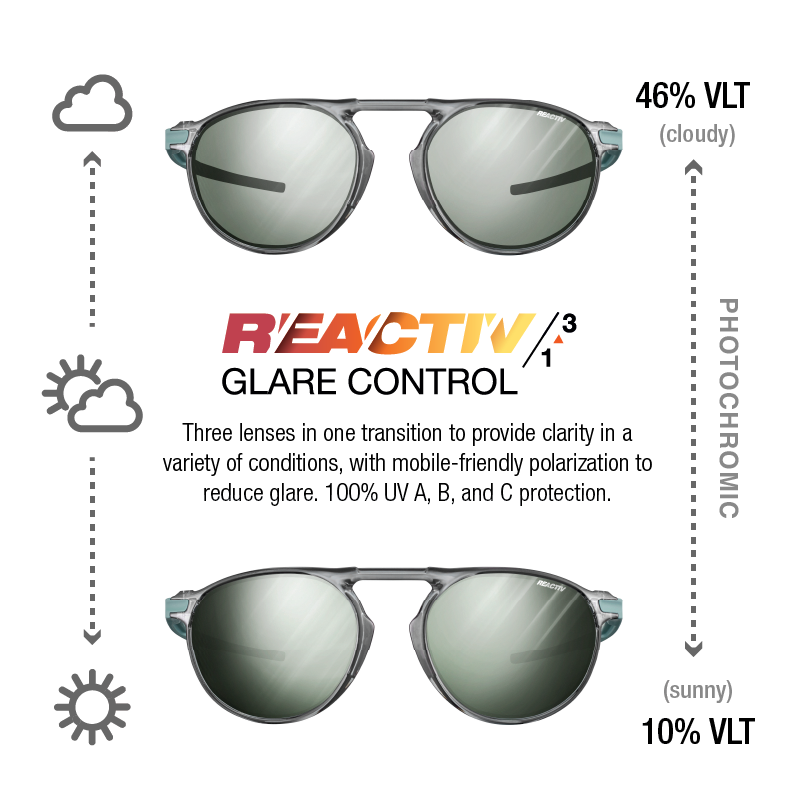 REACTIV 1-3 glare control lens information #color_Shiny Translucent Black / Army / Gold with REACTIV 1-3 Glare Control lens