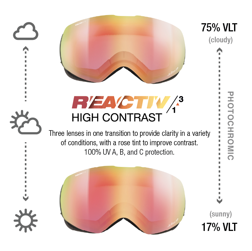 #color_Moss with REACTIV 1-3 High Contrast Lens