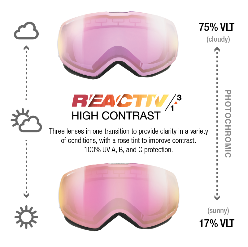 #color_White with REACTIV 1-3 High Contrast Lens