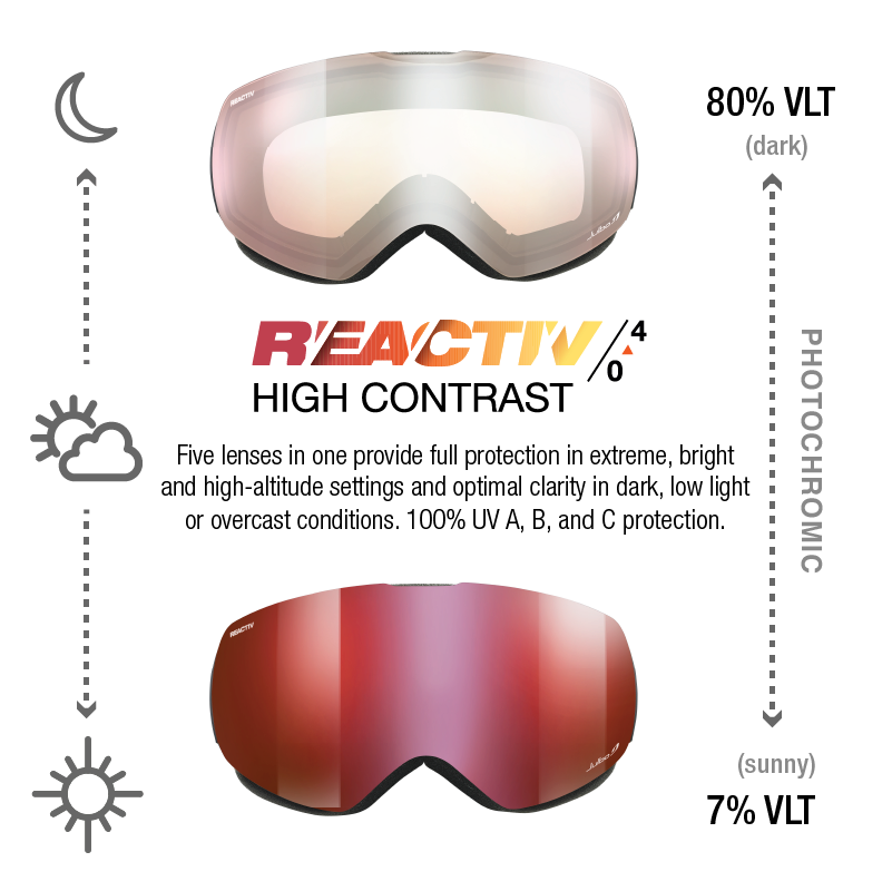 #color_Black with REACTIV 0-4 High Contrast Lens