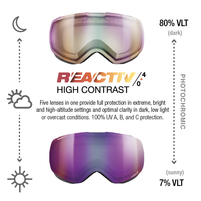 #color_White with REACTIV 0-4 High Contrast lens