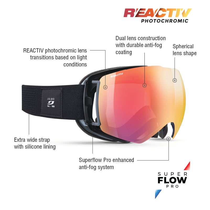 #color_Black / Grey with REACTIV 1-3 High Contrast Red Mirror Lens