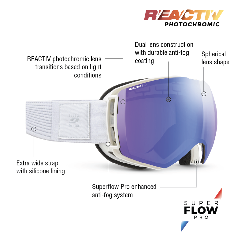 #color_White with REACTIV 1-3 High Contrast lens