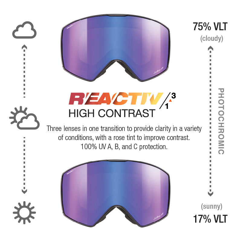 #color_Black with REACTIV 1-3 High Contrast lens