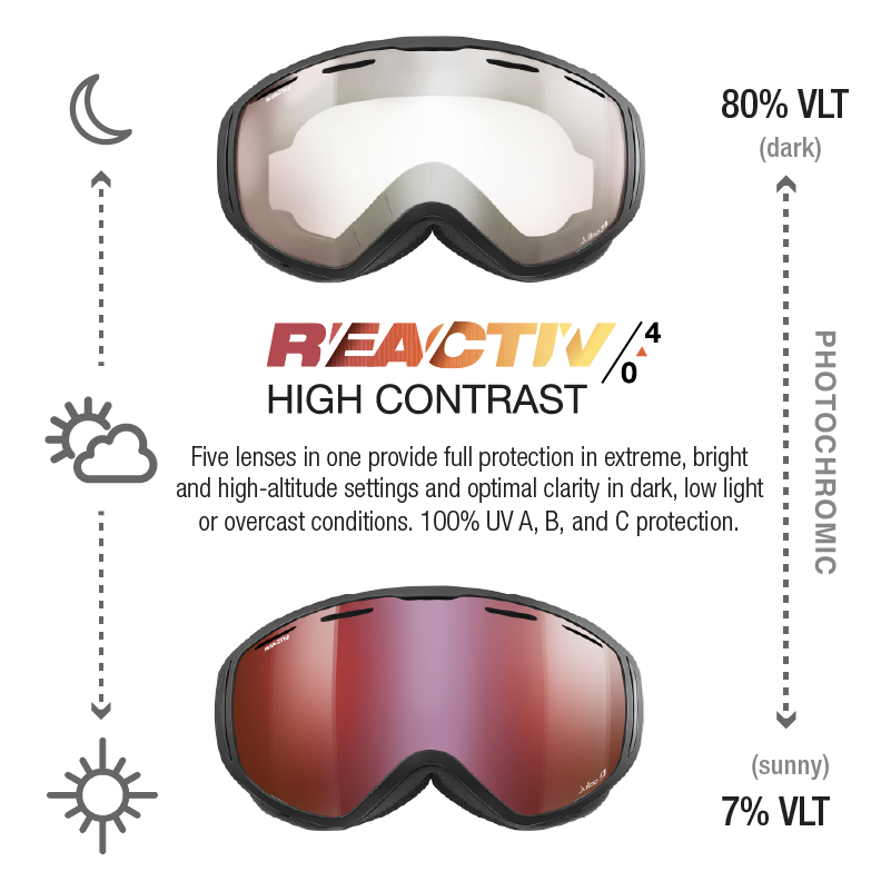 #color_black #lens_REACTIV 0-4 High Contrast