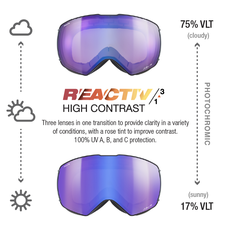#color_Black with REACTIV 1-3 High Contrast Lens