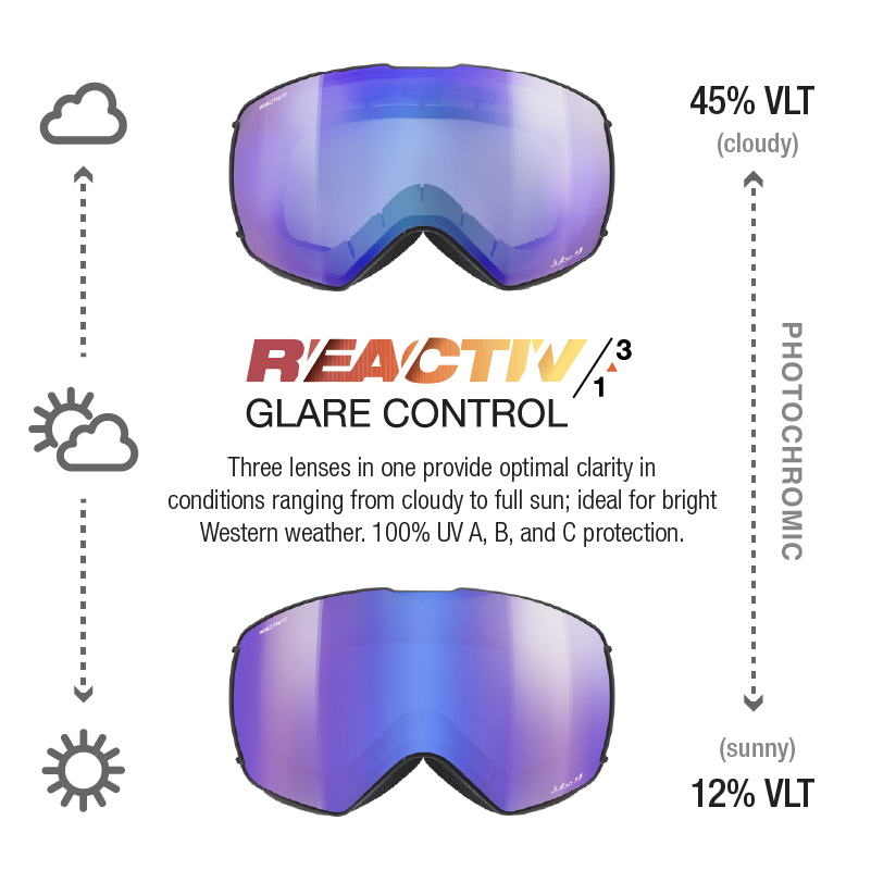 #color_Black with REACTIV 1-3 Glare Control Lens