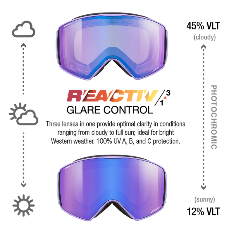 #color_Purple with REACTIV 1-3 High Contrast lens