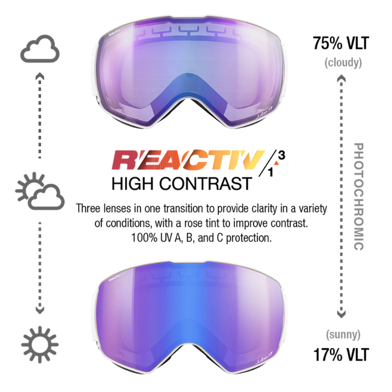 #color_White with REACTIV 1-3 High Contrast lens
