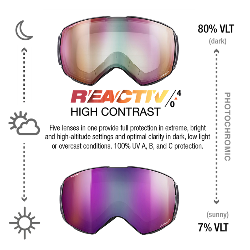 #color_Black with REACTIV 0-4 High Contrast lens