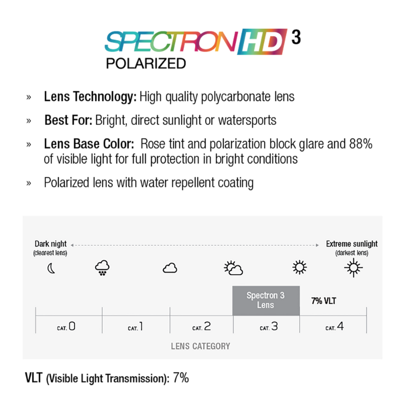Spectron 3 HD polarized lens details #color_Translucent Blue / Light Gray with Spectron 3 Polarized HD lens