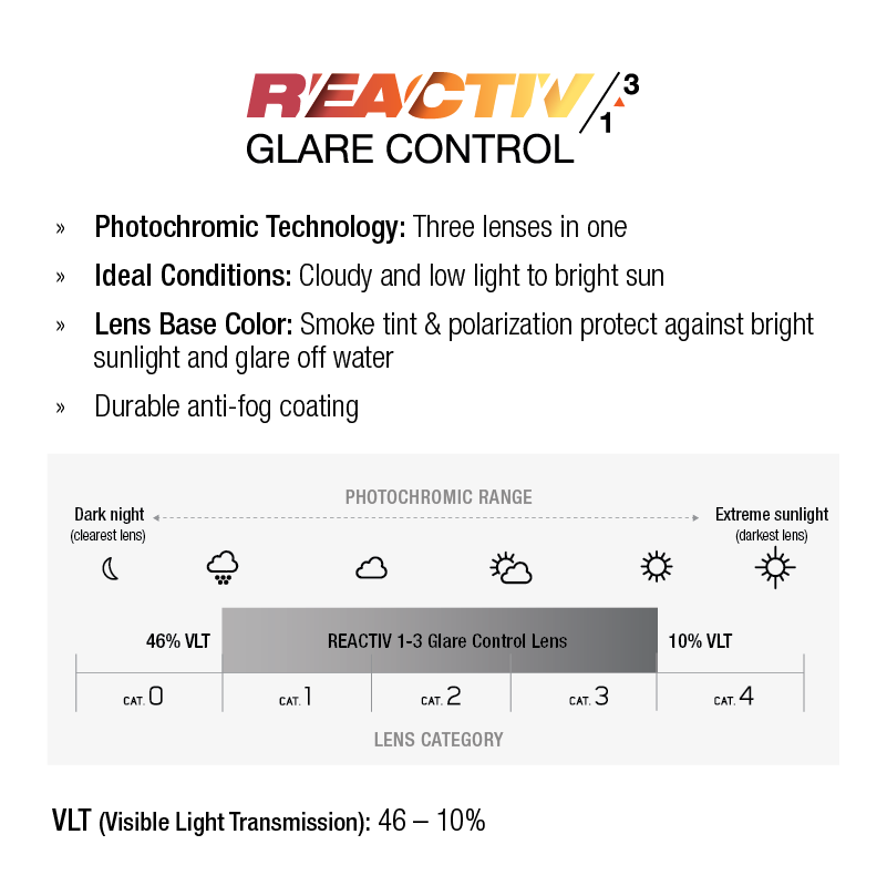 REACTIV 1-3 Glare Contorl Lens information #color_Shiny Translucent Black / Army / Gold with REACTIV 1-3 Glare Control lens
