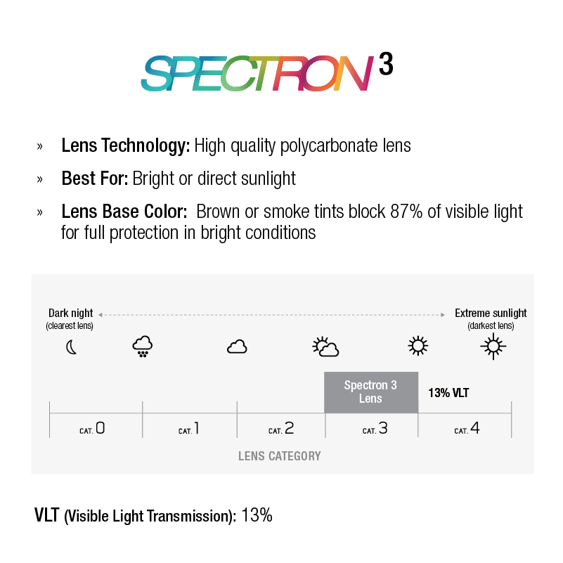#color_Crystal Matte / Grey with Spectron 3 Lens