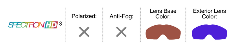 Lens Guide