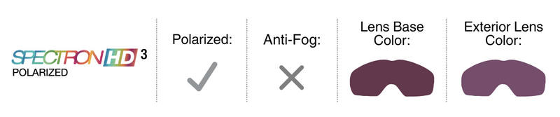 Lens Guide