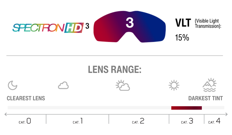 Lens Technology Image