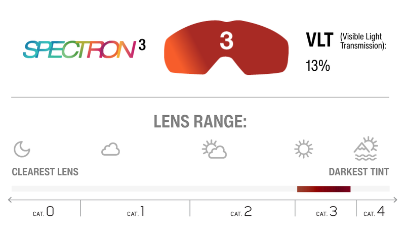 Lens Technology Image