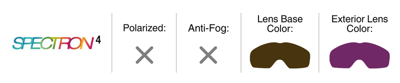 Lens Guide