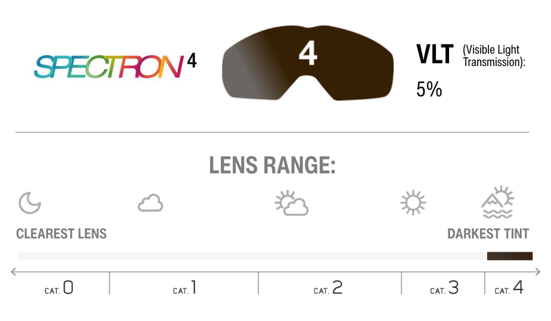 Lens Technology Image