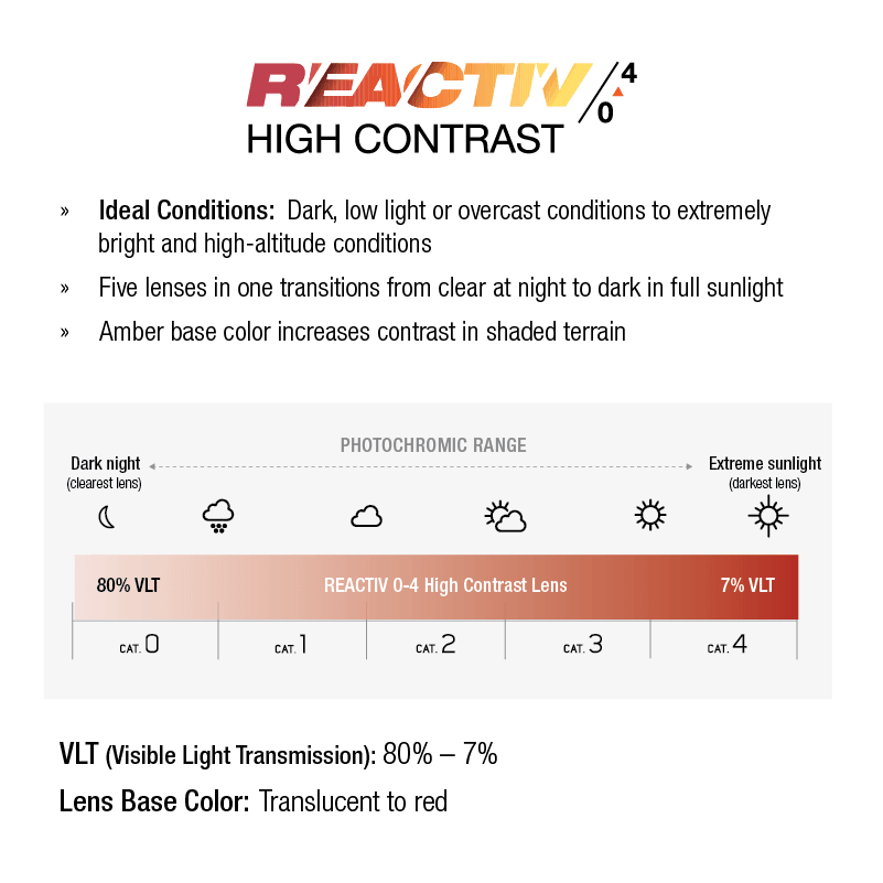 #color_Black with REACTIV 0-4 High Contrast Lens