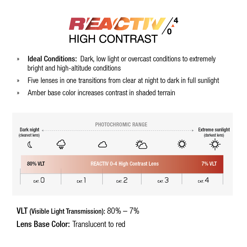 #color_Black with REACTIV 0-4 High Contrast lens
