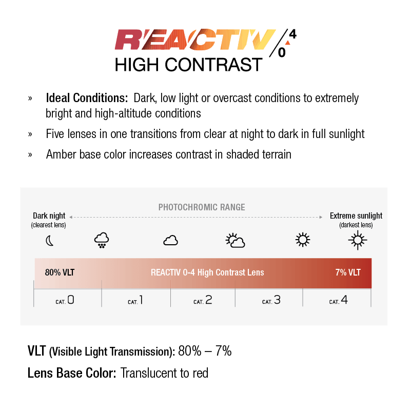 #color_White with REACTIV 0-4 High Contrast lens