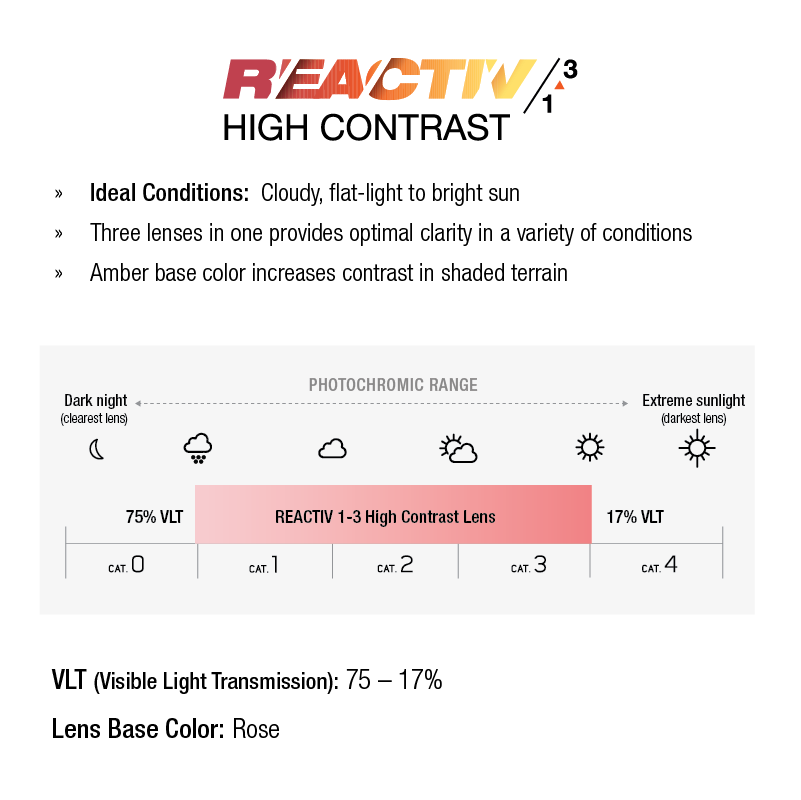 #color_Black / Green with REACTIV 1-3 High Contrast lens