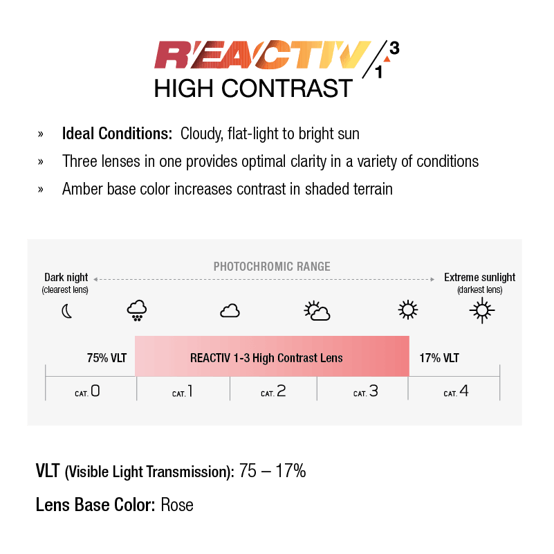 #color_Black / Grey with REACTIV 1-3 High Contrast Lens