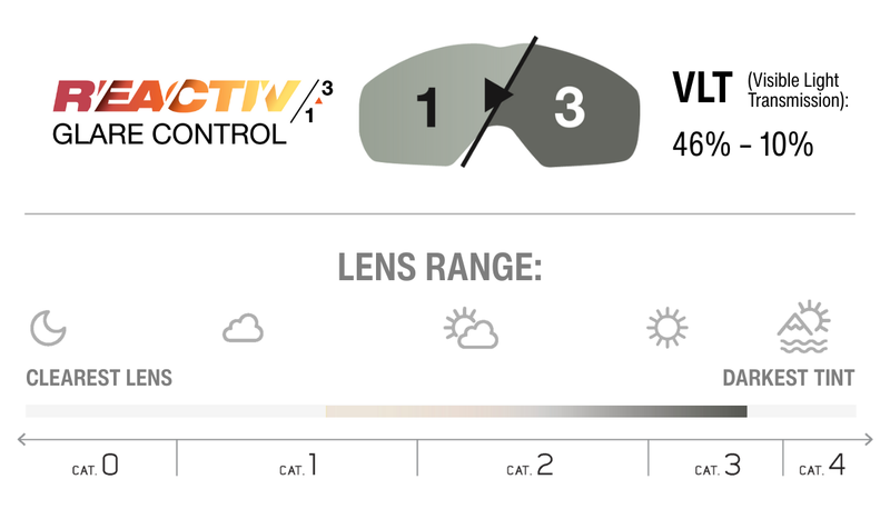 Lens Technology Image
