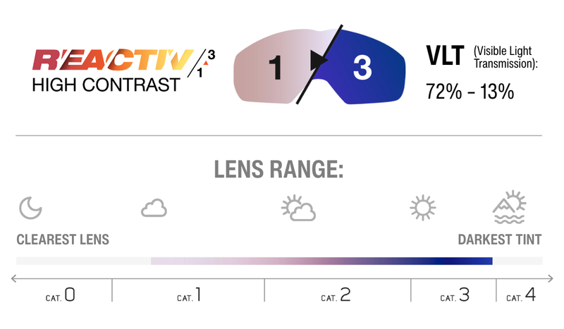 Lens Technology Image