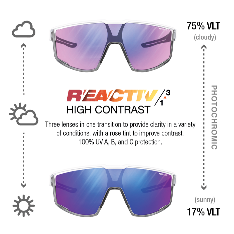 #color_Matte White / Translucent Gray with REACTIV 1-3 High Contrast lens