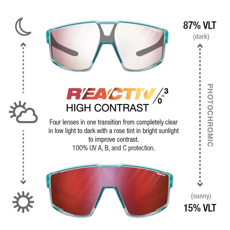 #color_Translucent Blue / Blue with REACTIV 0-3 High Contrast lens