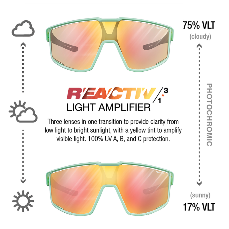 #color_Mint / Grey Clear / Rose with REACTIV 1-3 Light Amplifier lens