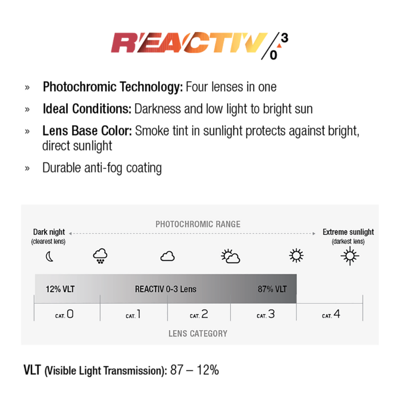 #color_Black / Matte Green with REACTIV 0-3 lens