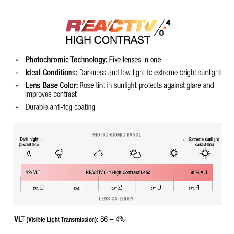 #color_Translucent Blue / Blue with REACTIV 0-3 High Contrast lens